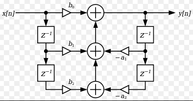 Digital Signal Processing