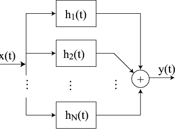 Digital Signal Processing