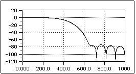 Digital Signal Processing