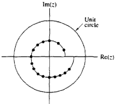 Digital Signal Processing