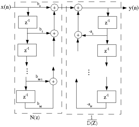 Digital Signal Processing