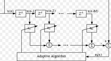 Digital Signal Processing