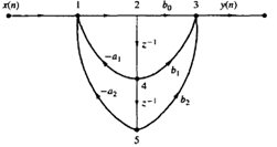 Digital Signal Processing