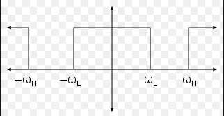 Digital Signal Processing