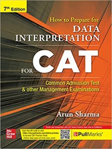 How to Prepare For DATA INTERPRETATION For CAT