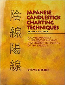 Japanese Candlestick Charting Techniques