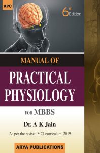 Manual Of Practical Physiology For Mbbs